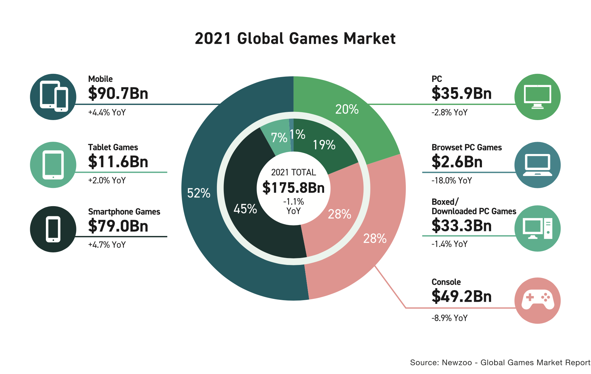 2021 Global Games Market