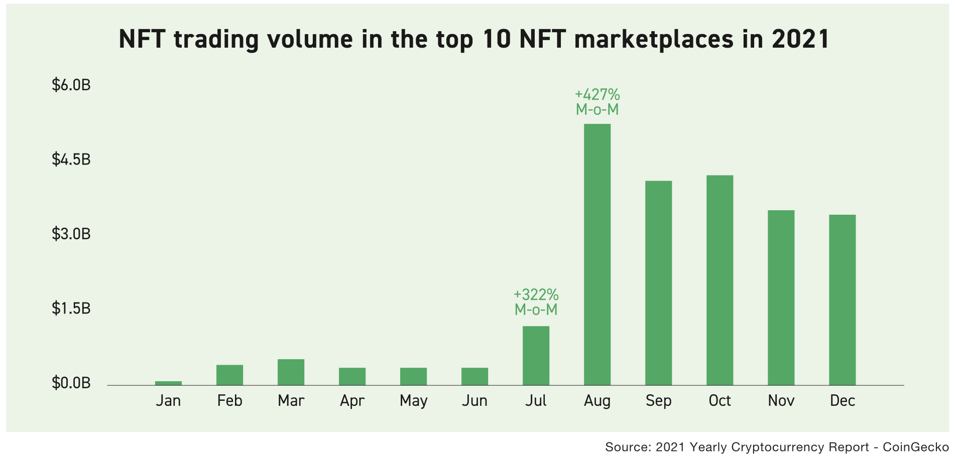 NFT Trending Volume Marketplaces
